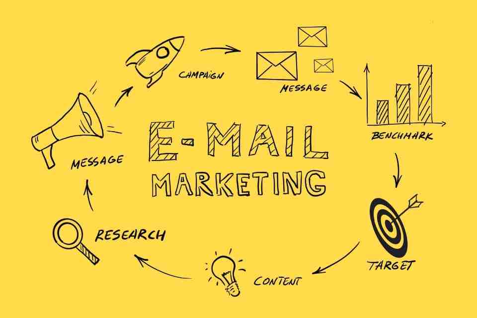 Email marketing design