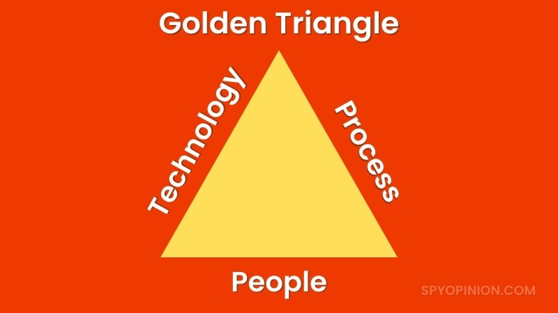 Golden Triangle PPT Framework