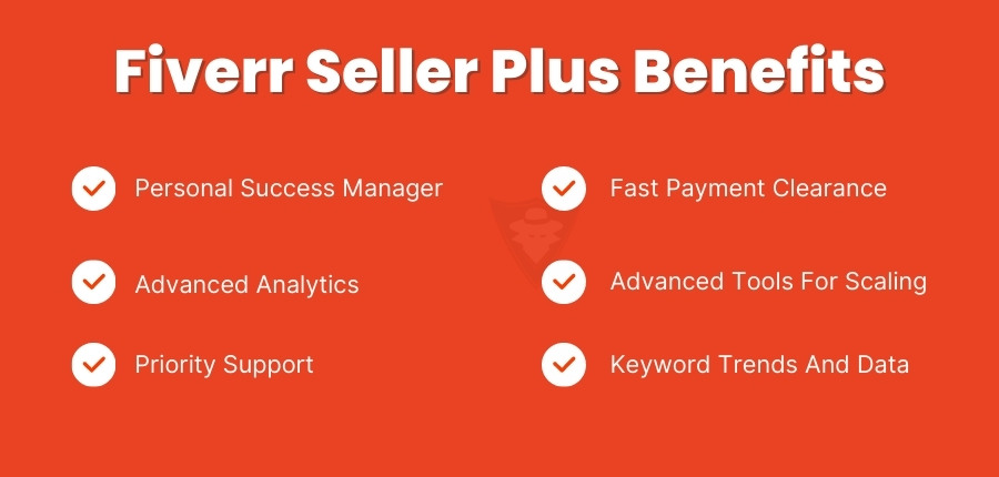 Benefits Of Fiverr Seller Plus