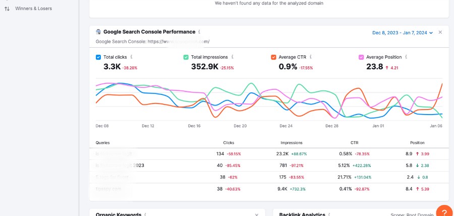 تحليلات Semrush وتكامل GSC